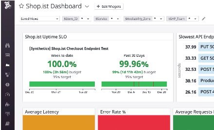 Datadog - Dashboard